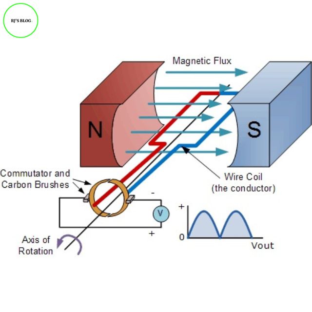 ac-generator