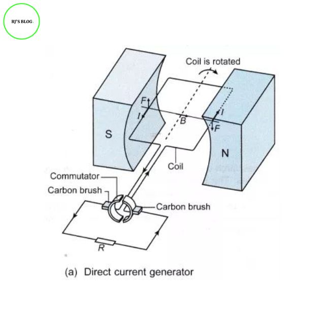 dc-generator