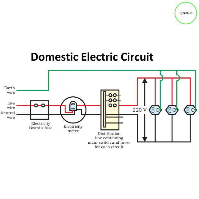 domestic-circuit