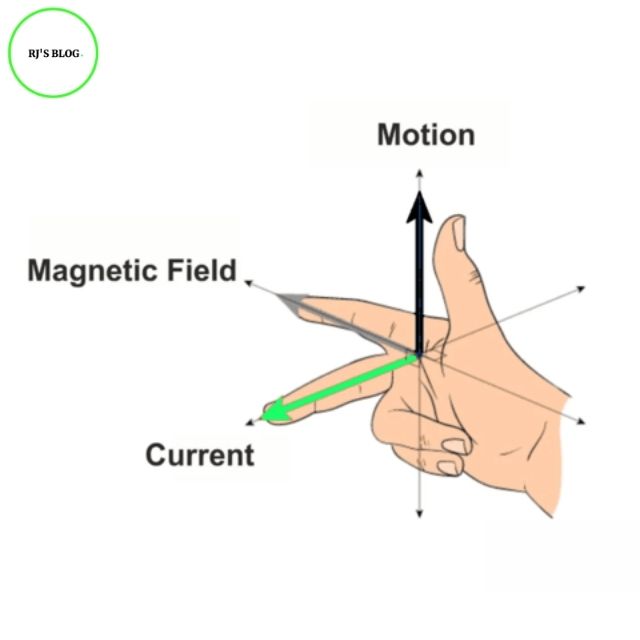 right hand rule