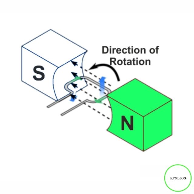 electromagnetic-induction