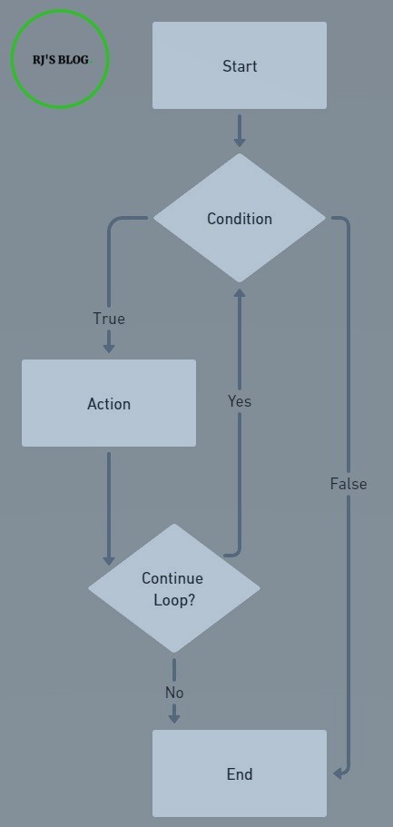 while-loop-flow